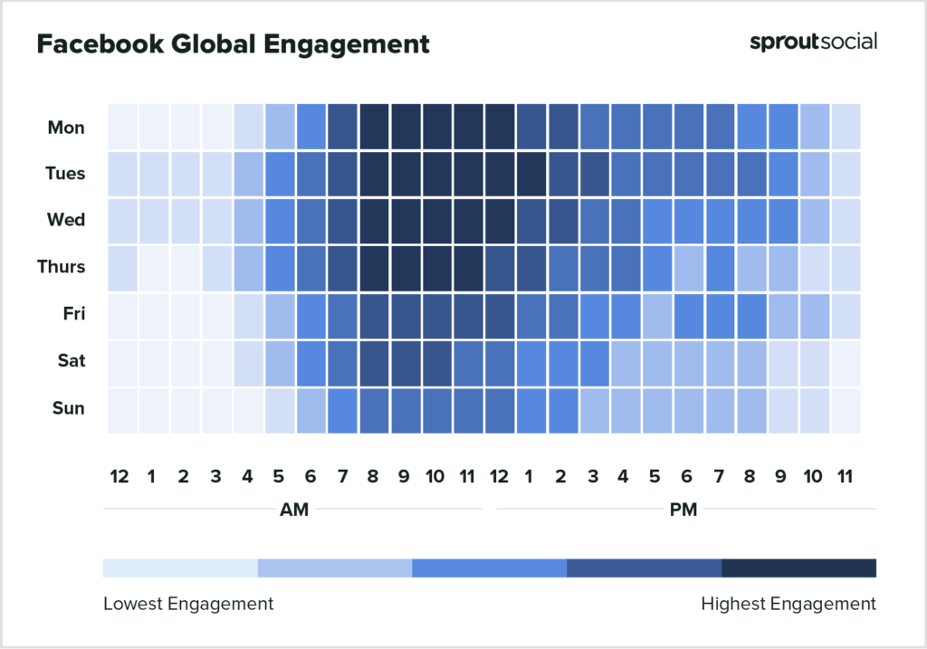 Facebook global engagement