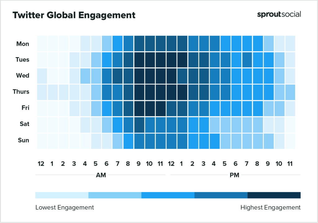 twitter global engagement